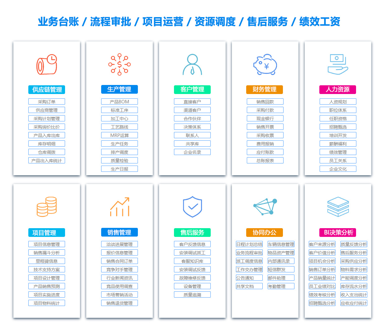 鄂尔多斯订单管理系统 鄂尔多斯订单管理系统